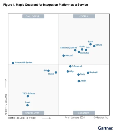 2024-gartner-magic-quadrant-for-ipaas